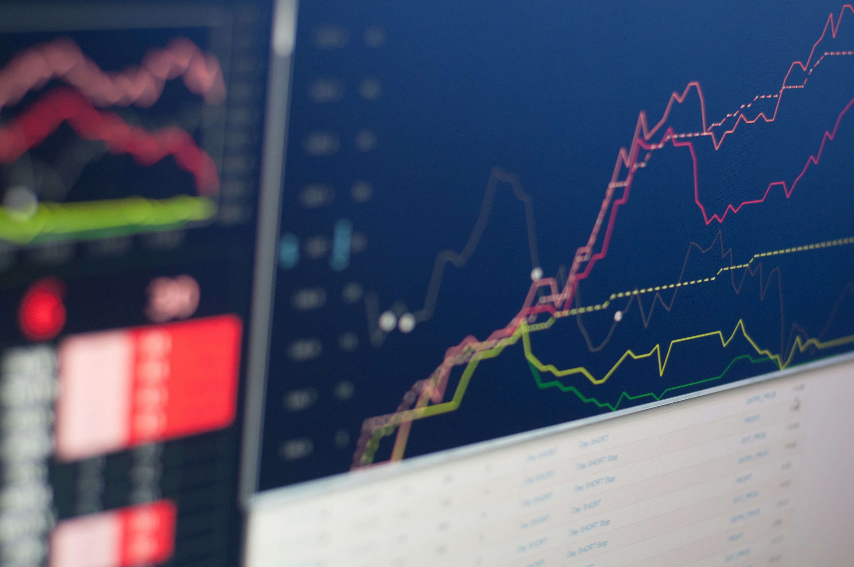 Financial market charts displayed on a monitor